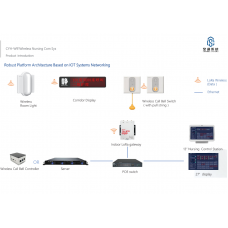CYH-W91Wireless Nursing Com sys